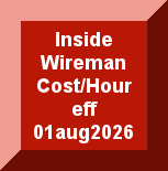 Wage Rates